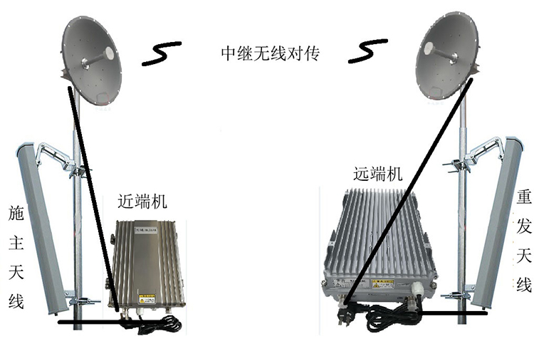 新竹镇智能无线拉远移频中继直放站近端机远端机